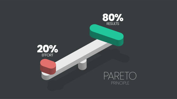 ilustrações, clipart, desenhos animados e ícones de o princípio pareto é um diagrama de análise de regras 80 20. a ilustração é um gráfico de tortas tem 80% e outras vinte partes para tomar decisões a tempo, esforço e resultado ou menos é mais conceito. - efficiency organization magnifying glass sale