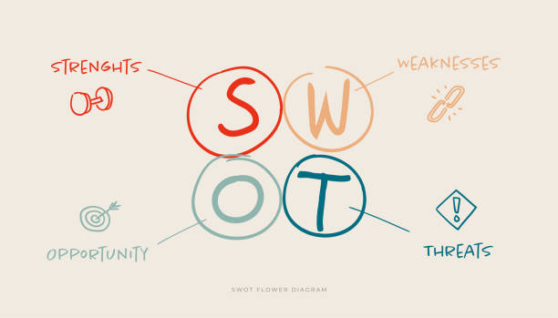 ilustraciones, imágenes clip art, dibujos animados e iconos de stock de diagrama de flores dafo dibujado a mano. plantilla de diseño de infografía creativa. - swot analysis