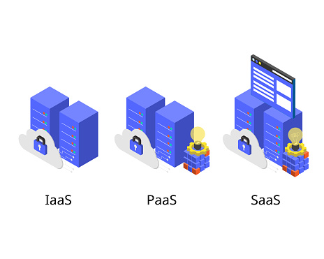 the difference of each delivery model of Iaas and paas and saas