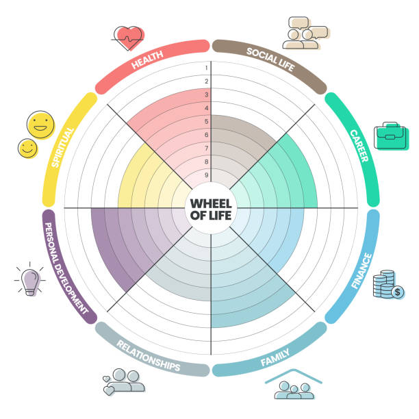 rad des lebens analyse diagramm infografik mit symbolvorlage hat 8 schritte wie soziales leben, karriere, finanzen, familie, beziehungen, persönliche entwicklung, spirituell und gesundheit. life-balance-konzept. - wheel of life stock-grafiken, -clipart, -cartoons und -symbole