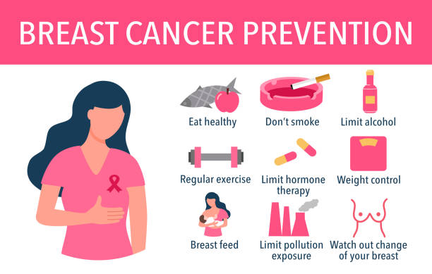 Breast cancer prevention infographic concept vector illustration. vector art illustration