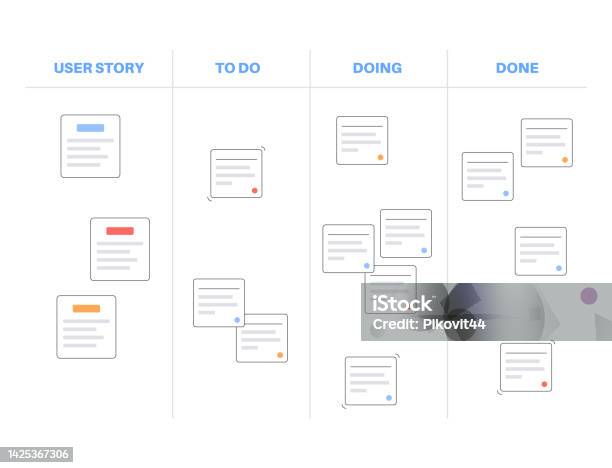 Onenote Scrum Scrum Board Methodology Stock Illustration - Download Image Now - Agile ...