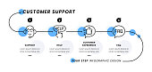 istock Customer Support Roadmap Infographic Concept 1425434730