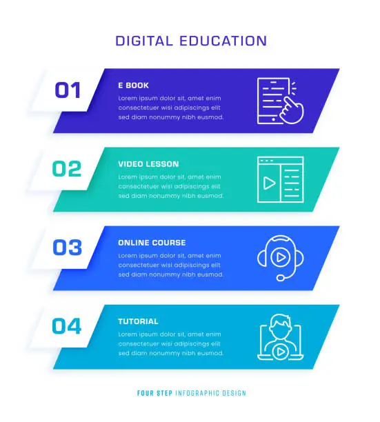 Vector illustration of Digital Education Infographic Concept