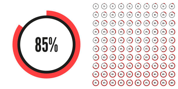 Set of percentage diagrams with scale from 1 to 100 percent. Pie chart of percentages for infographic, user interface. Progress, download and upload, count meter with scale from 1 to 100 Set of percentage diagrams with scale from 1 to 100 percent. Pie chart of percentages for infographic, user interface. Progress, download and upload, count meter with scale from 1 to 100. Vector pie chart stock illustrations