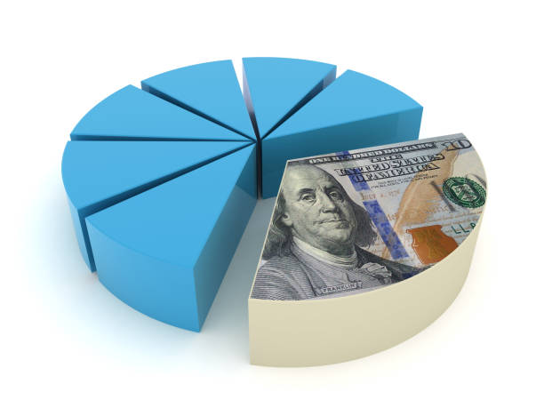 170+ Mortgage Pie Chart Stock Photos, Pictures & Royalty-Free Images