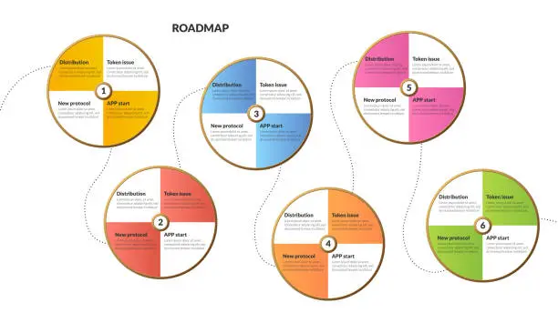 Vector illustration of Roadmap with colorful circles with copy space on white background. Horizontal infographic timeline template for business presentation. Vector.