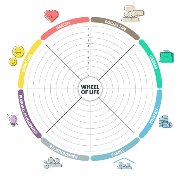 rad des lebens analyse diagramm infografik mit symbolvorlage hat 8 schritte wie soziales leben, karriere, finanzen, familie, beziehungen, persönliche entwicklung, spirituell und gesundheit. life-balance-konzept. - wheel of life stock-grafiken, -clipart, -cartoons und -symbole