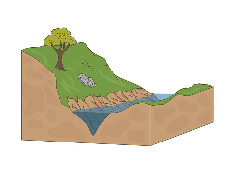 River valley diagram illustration for education