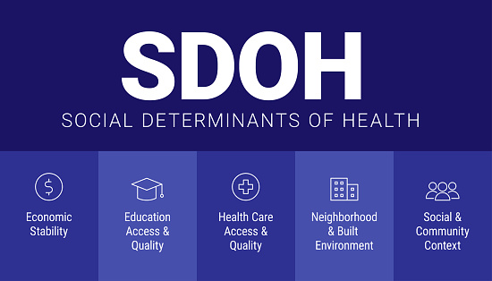 SDOH - social determinants of health - vector infographic illustration