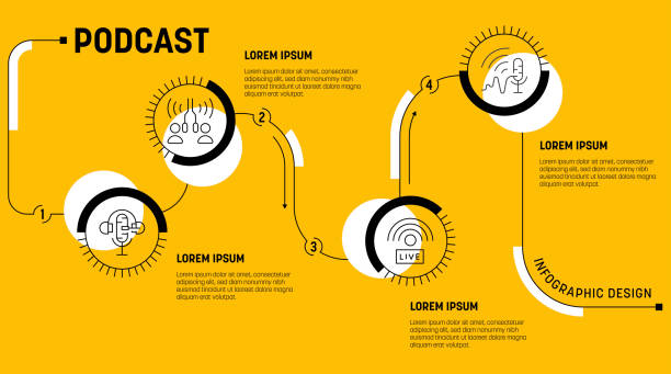 illustrazioni stock, clip art, cartoni animati e icone di tendenza di modello di infografica podcast. vettore di sfondo del microfono. audio e video concept icon design - star shape audio