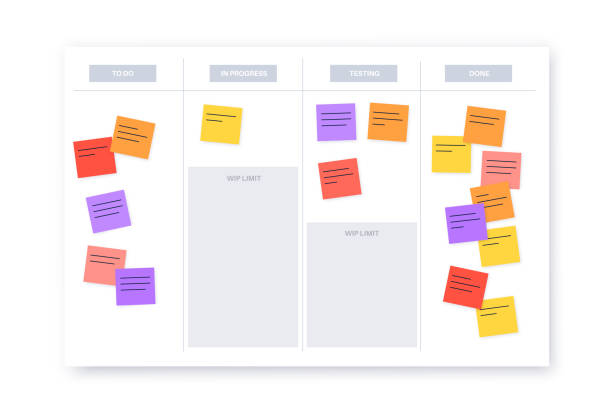 Kanban board methodology Kanban board methodology. Meeting process, cards with tasks on whiteboard, teamwork visualization in office or online. To do, in progress, done stages. WIP limits, agile model flat vector illustration backlog stock illustrations