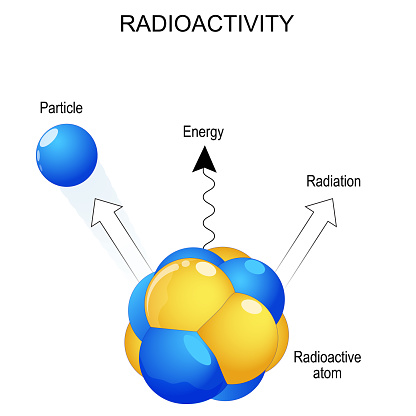 radioactivity and radiation rays. Close-up of radioactive atom, and particle. unstable nucleus with the release of a fast electron beta particle and a gamma ray. Vector illustration.