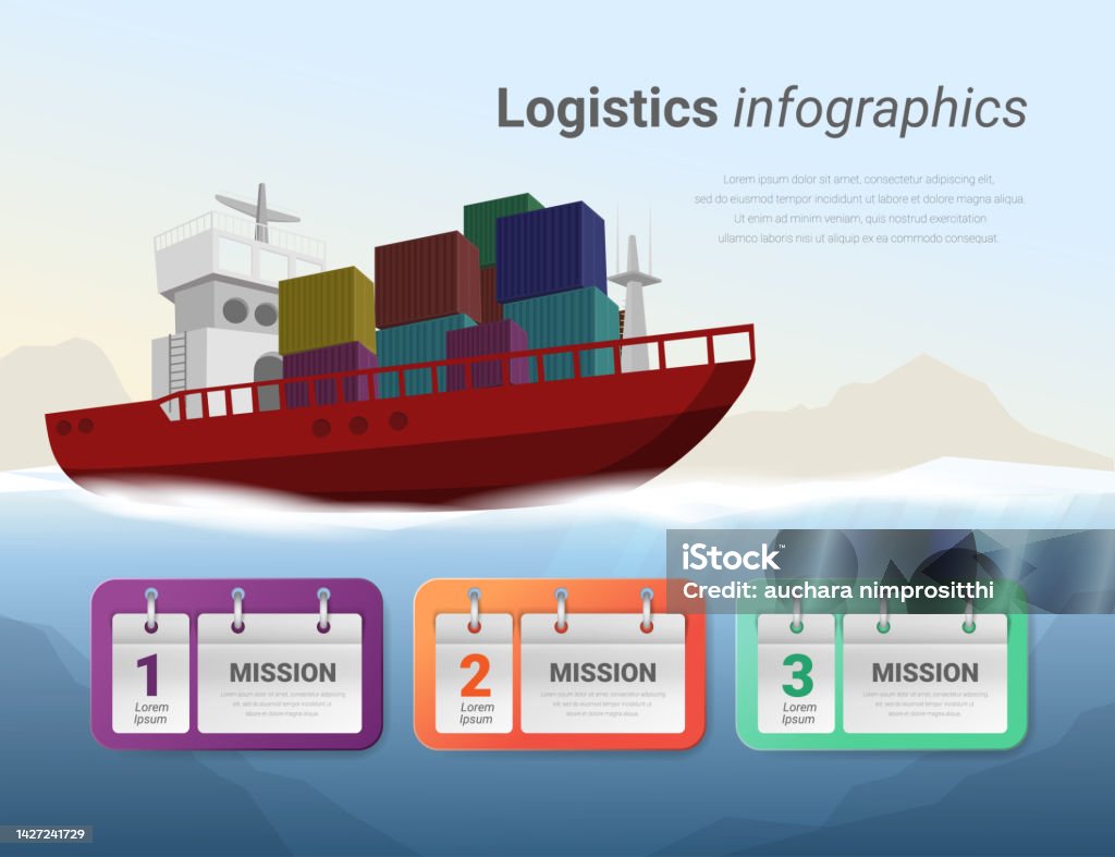 Container Ship Infographic Logistics And Transportation Infographic ...