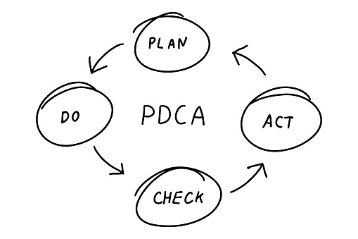 Black color line handdrawing as circle shape and arrow with word PDCA plan do check act  on white background