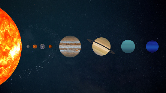 Planets Of The Solar System By Order Educational.