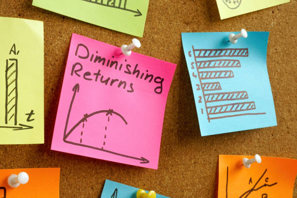 istock Stickers on the board and one with sign Diminishing Returns. 1428002411