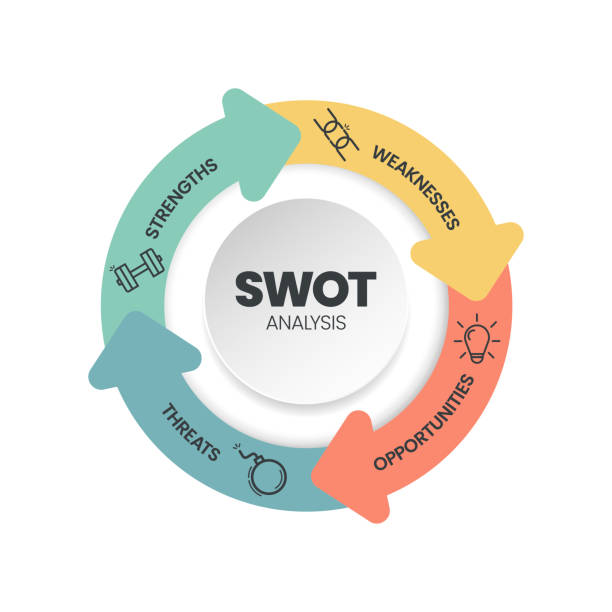 アイコンテンプレート付きのswot分析インフォグラフィックには、強み、弱み、機会、脅威などの4つのステップがあります。ビジネスおよびマーケティング戦略のビジュアルスライドプレゼ� - flowchart diagram organization algorithm点のイラスト素材／クリップアート素材／マンガ素材／アイコン素材