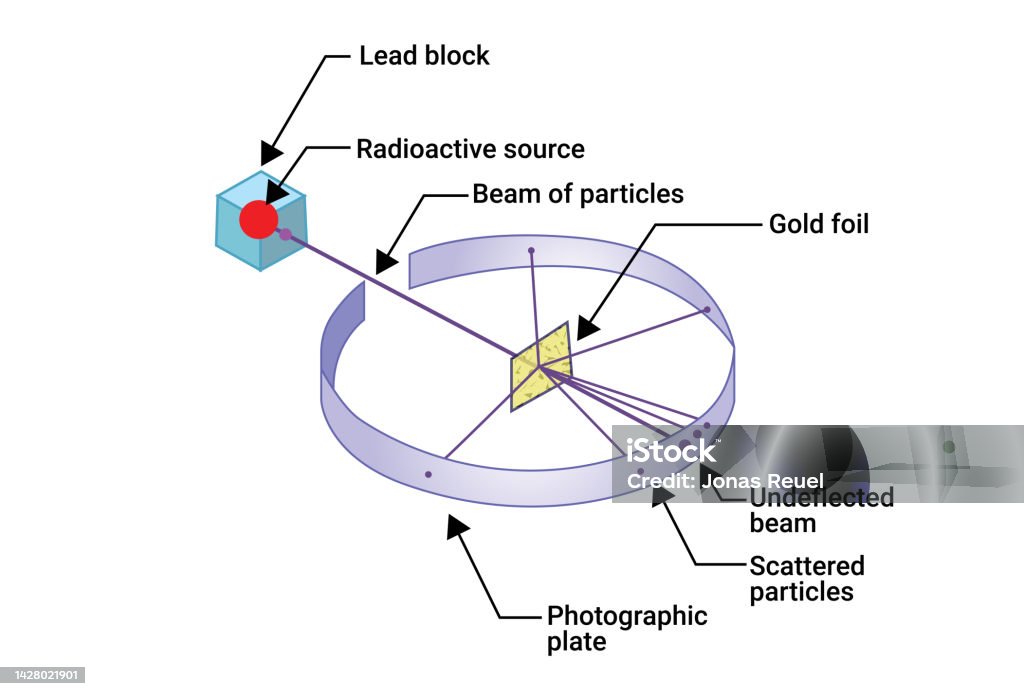 Rutherford Scattering Experiment Or Gold Foil Experiment Stock Illustration - Download Image Now - iStock Rutherford Scattering Experiment Or Gold Foil Experiment Stock Illustration - Download Image Now - iStock
