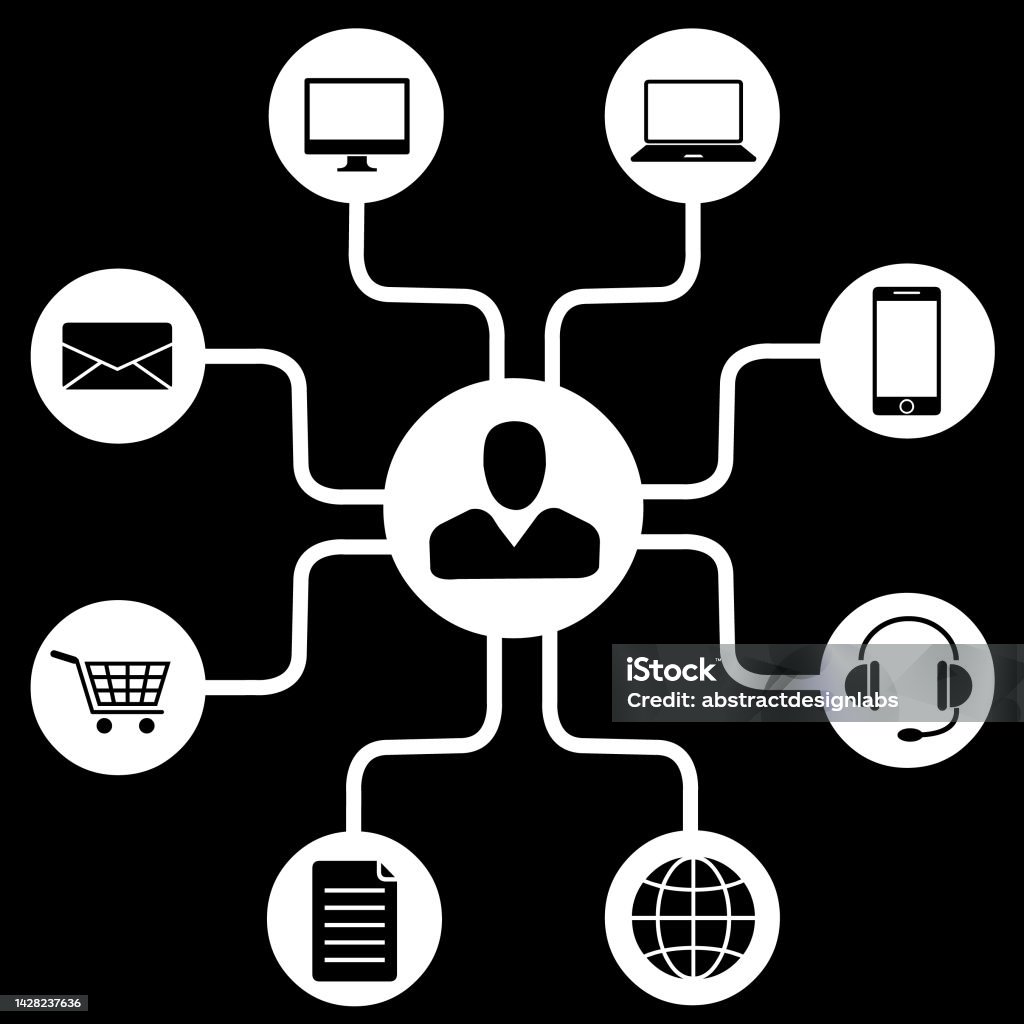 Omnichannel Oder Multichannelstockillustration Stock Vektor Art und