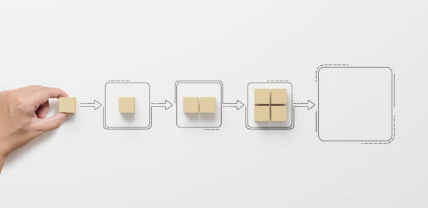 istock Business process and workflow automation with flowchart. Hand holding wooden cube block arranging processing management on white background 1428571487