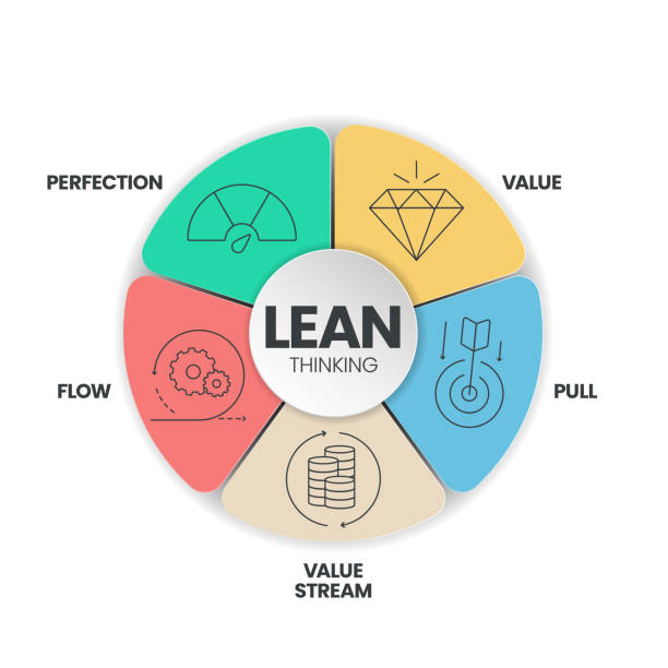 Lean Values And Principles Six Principles Illustrations, Royalty-Free Vector Graphics & Clip Art ...