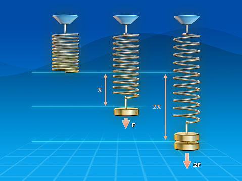 Mechanical properties of springs according to Hooke's law. Digital illustration.