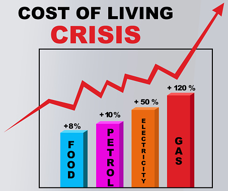 Graph of rising prices of everything that is increasing cost of living around the world