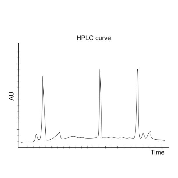 ilustraciones, imágenes clip art, dibujos animados e iconos de stock de el resultado de la cromatografía líquida de alto rendimiento (hplc) de detección química objetivo - hplc