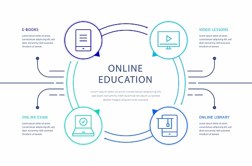 Online Education Infographic Design