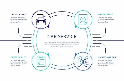 Car Service Infographic Design