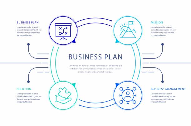 Business Plan Infographic Design Business Plan Infographic Design business plan document stock illustrations