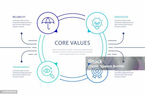 Core Values Graphic Design Example Core Values Infographic Design Stock Illustration - Download Image Now ...