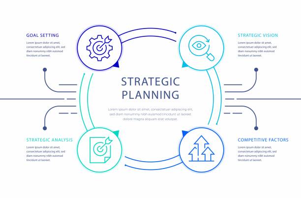 illustrations, cliparts, dessins animés et icônes de conception infographique de planification stratégique - planning strategy business plan