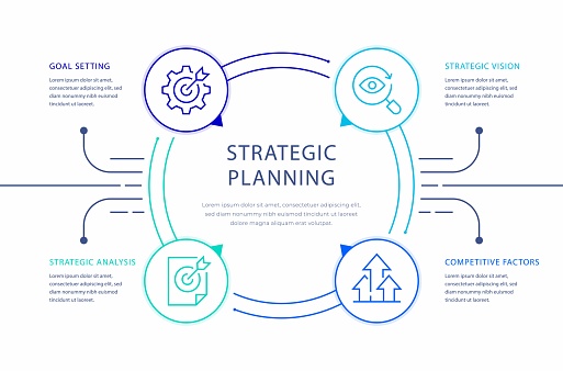 Strategic Planning Infographic Design