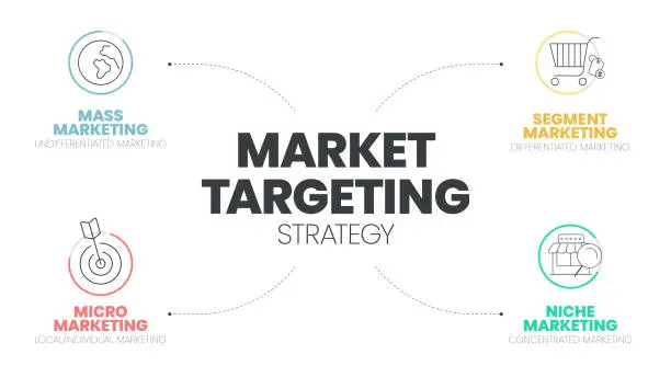 Vector illustration of Marketing Targeting infographic presentation template with icons has 4 steps process such as Mass marketing, Segment market, Niche and Micro marketing. Marketing analytic for target strategy concepts.
