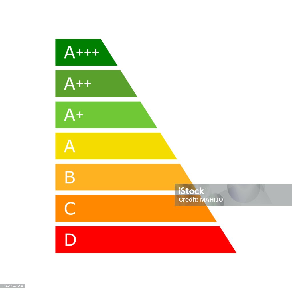 Efficiency Label Energy Efficiency Label Stock Illustration - Download Image Now ...