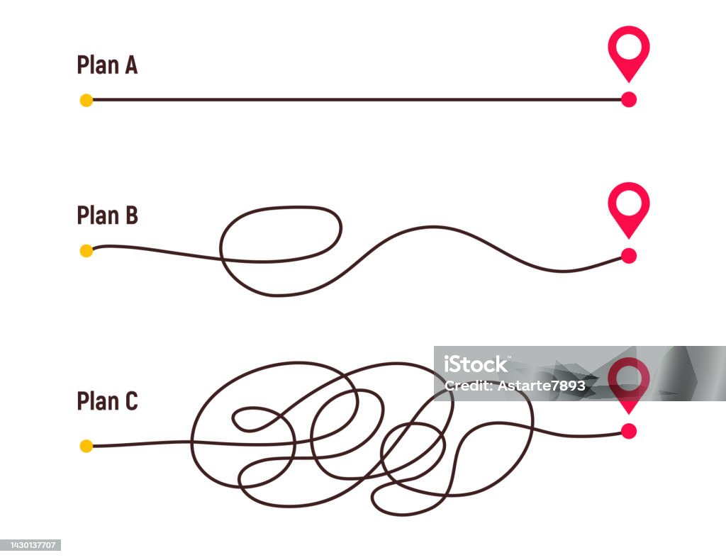 Diffcult Way Difficult Way Chaos Path From Point A To B Complex Chaos Simplifying ...
