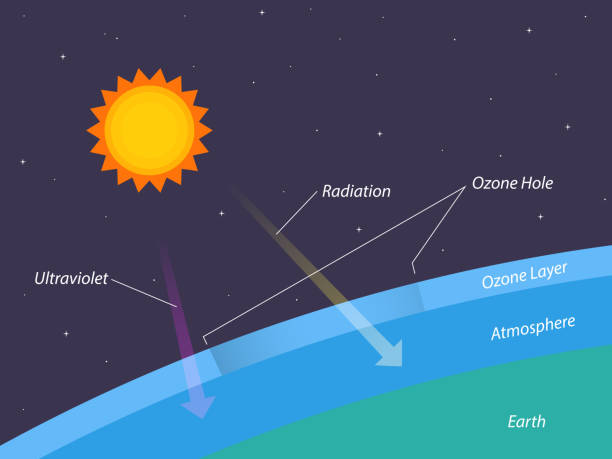 Depletion of ozone layer, Ozone hole, illustration Depletion of ozone layer, Ozone hole, illustration earth atmosphere stock illustrations