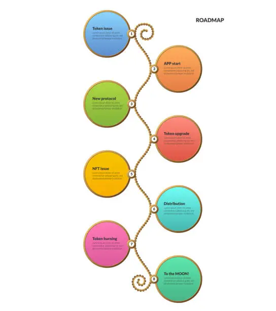 Vector illustration of Roadmap with colorful circles with copy space on twisted rope on white background. Vertical infographic timeline template for business presentation. Vector.