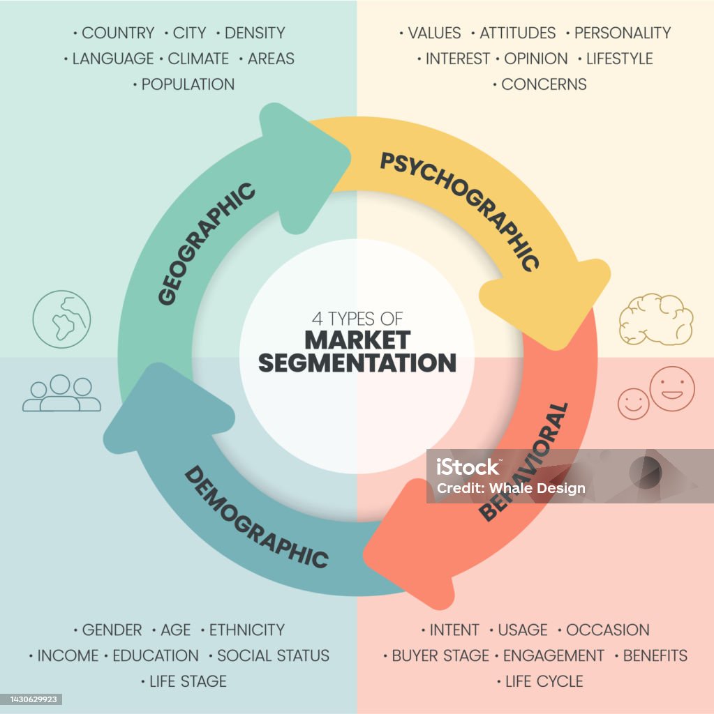 Segmentation Exemple Lillustration Vectorielle Du Modèle De Présentation De Segmentation Du ...