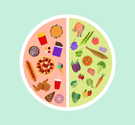 High Angle View Of Plate With Healthy And Unhealthy Food. Healthy And Unhealthy Food Comparison