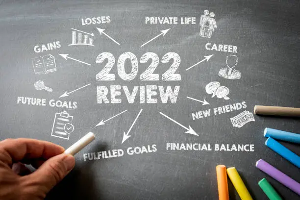 Photo of 2022 Review concept. Illustration with keywords, arrows and icons on a chalkboard background