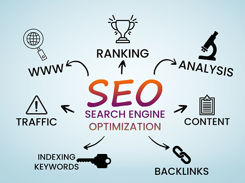 SEO search engine optimization concept with icons.