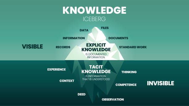 Explicit Knowledge 30+ Implicit Explicit Stock Photos, Pictures & Royalty-Free Images - iStock