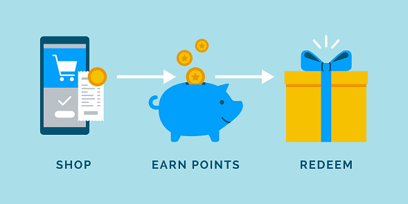 Loyalty program icons set: shop, earn points, redeem your reward, marketing concept