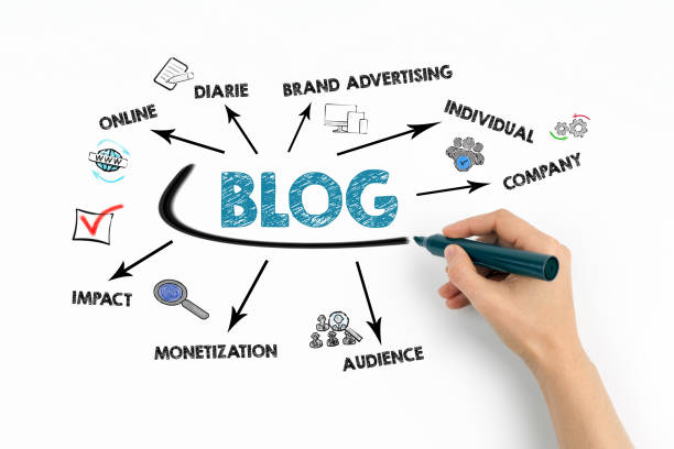 istock Blog Concept. Chart with keywords and icons on white background 1432463889