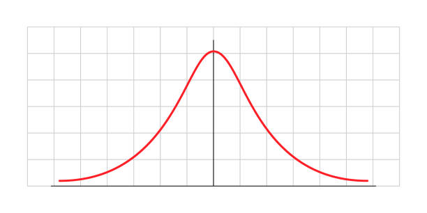 stockillustraties, clipart, cartoons en iconen met gauss distribution. standard normal distribution. math probability theory. vector illustration - parabool