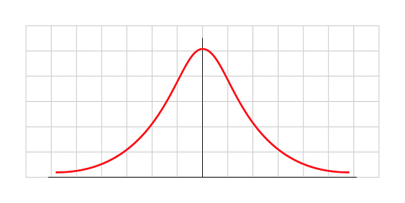 Gauss distribution. Standard normal distribution. Math probability theory. Vector illustration isolated on white background.