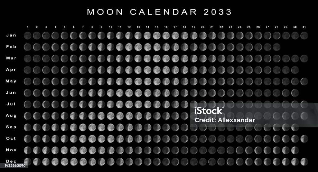 Kalender Bulan 2033 Belahan Bumi Selatan Ilustrasi Stok - Unduh Gambar